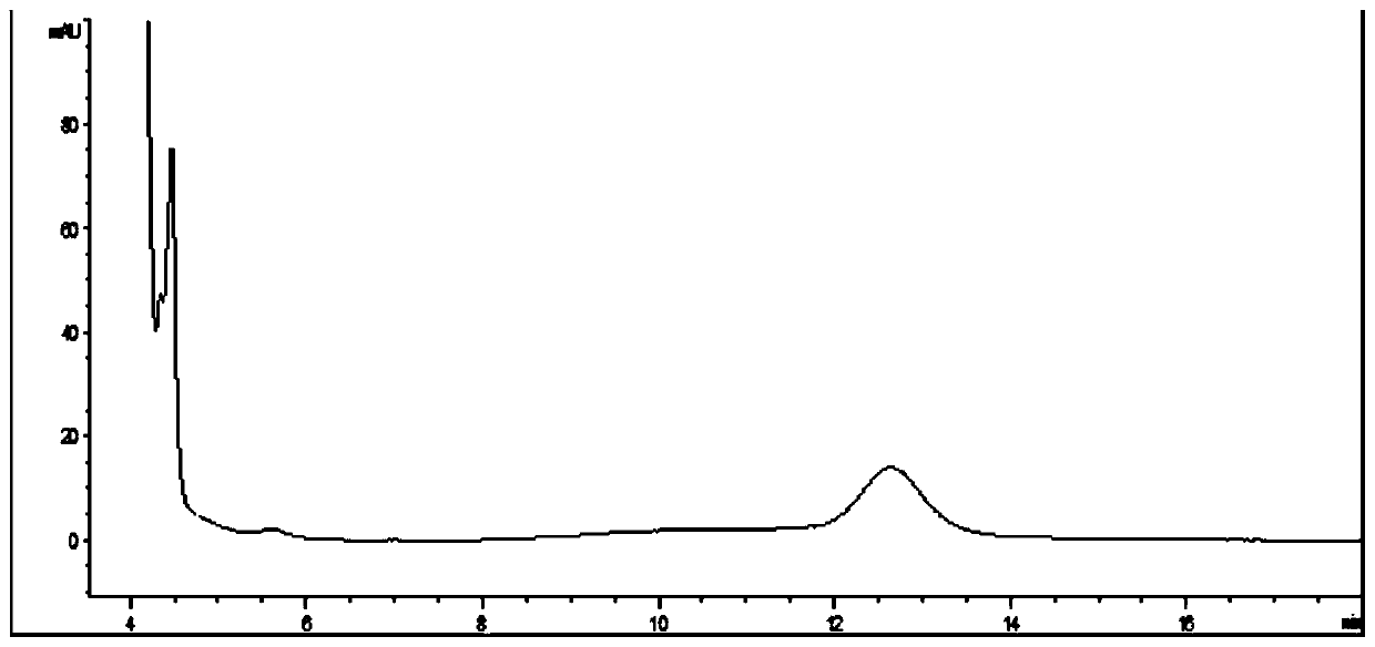 Method for separating and purifying pig ganglioside