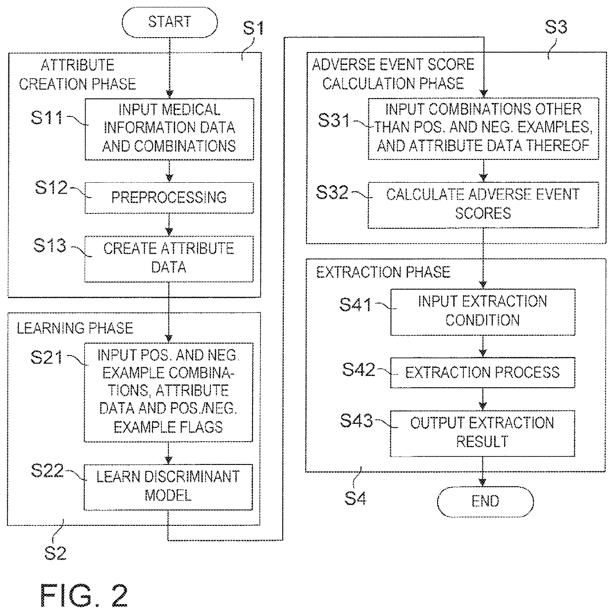 Drug adverse event extraction method and apparatus