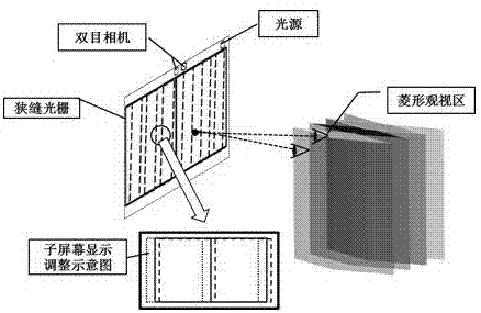 Naked eye three-dimensional display device and method through combination of visual fatigue detection