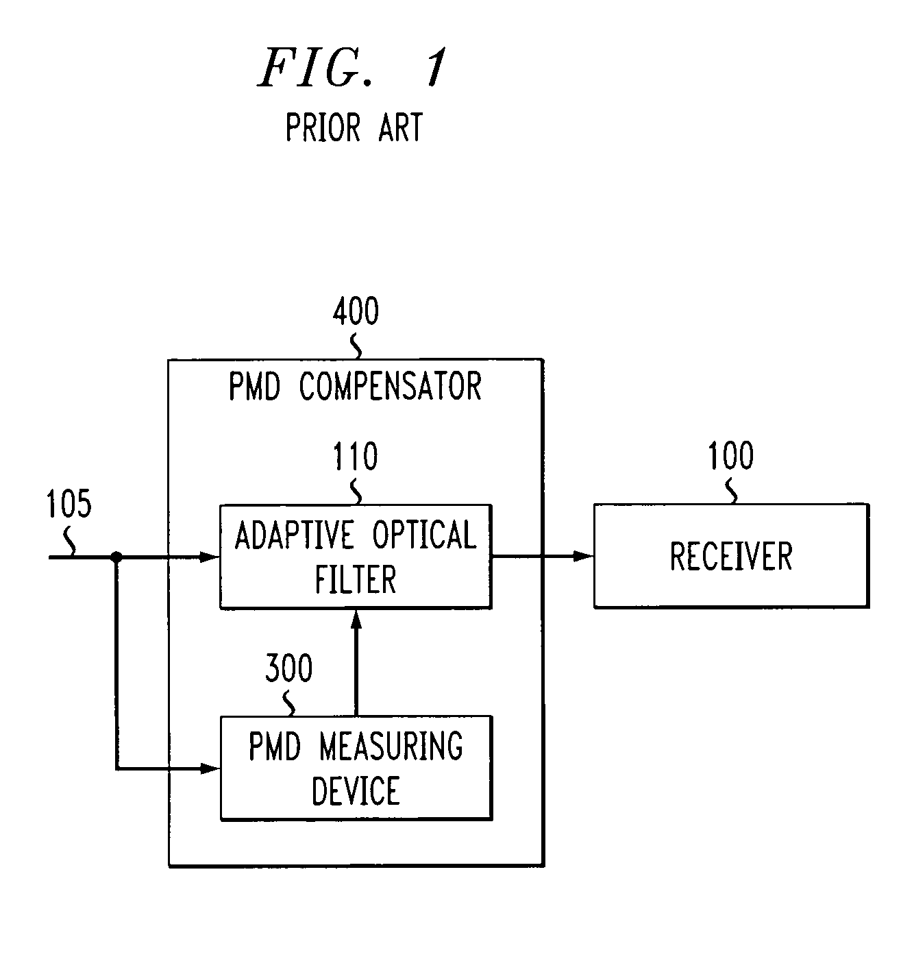 Method and apparatus for two-port allpass compensation of polarization mode dispersion