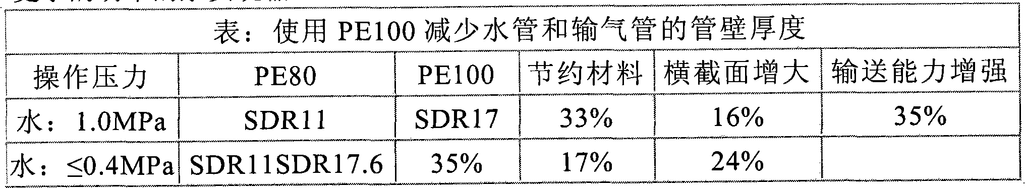 Carbon black color master batch for polyethylene pipes and preparation method thereof