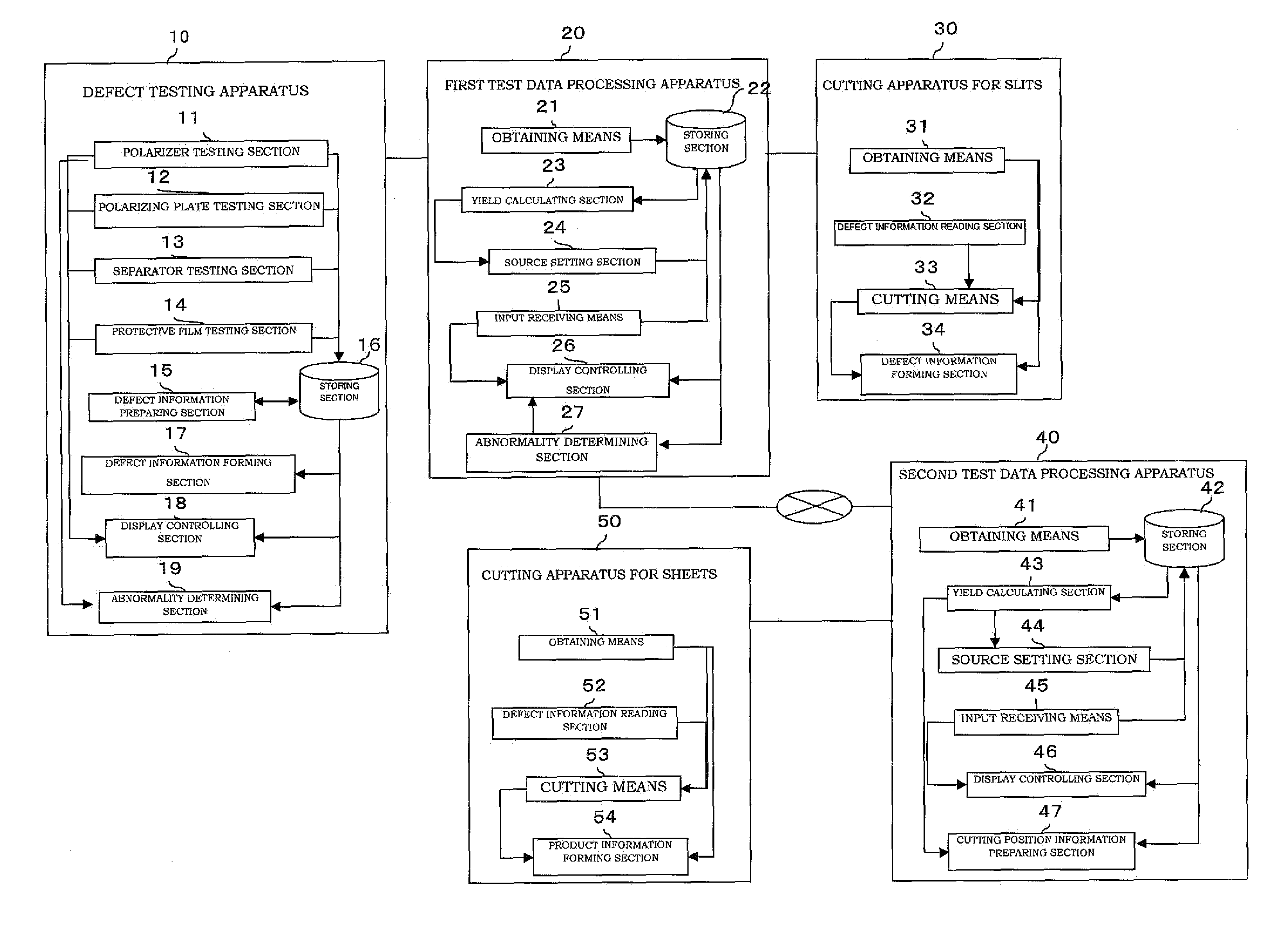 Apparatus for testing defects of sheet-shaped product having optical film, apparatus for processing test data thereof, apparatus for cutting the same, and production thereof