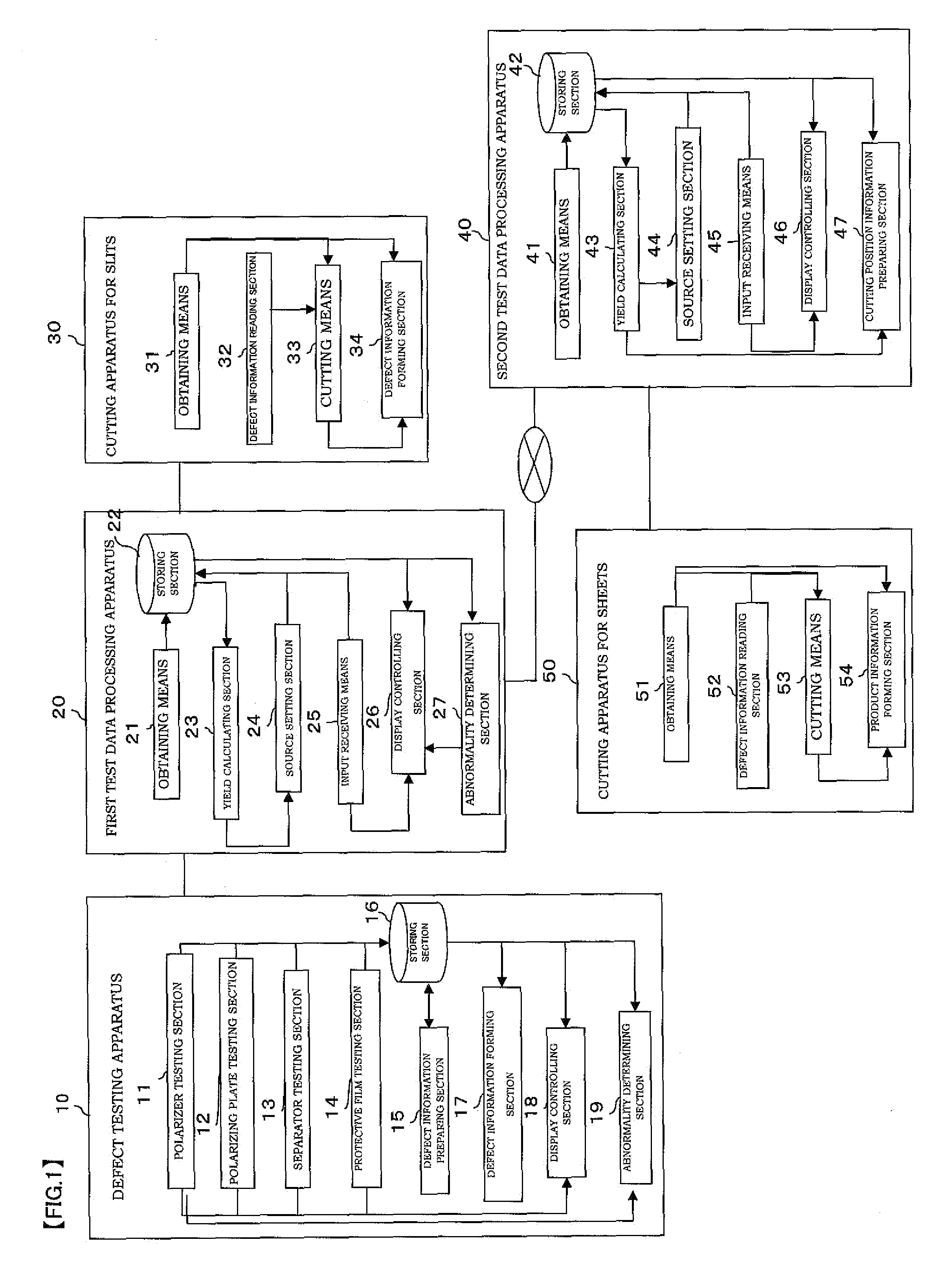 Apparatus for testing defects of sheet-shaped product having optical film, apparatus for processing test data thereof, apparatus for cutting the same, and production thereof