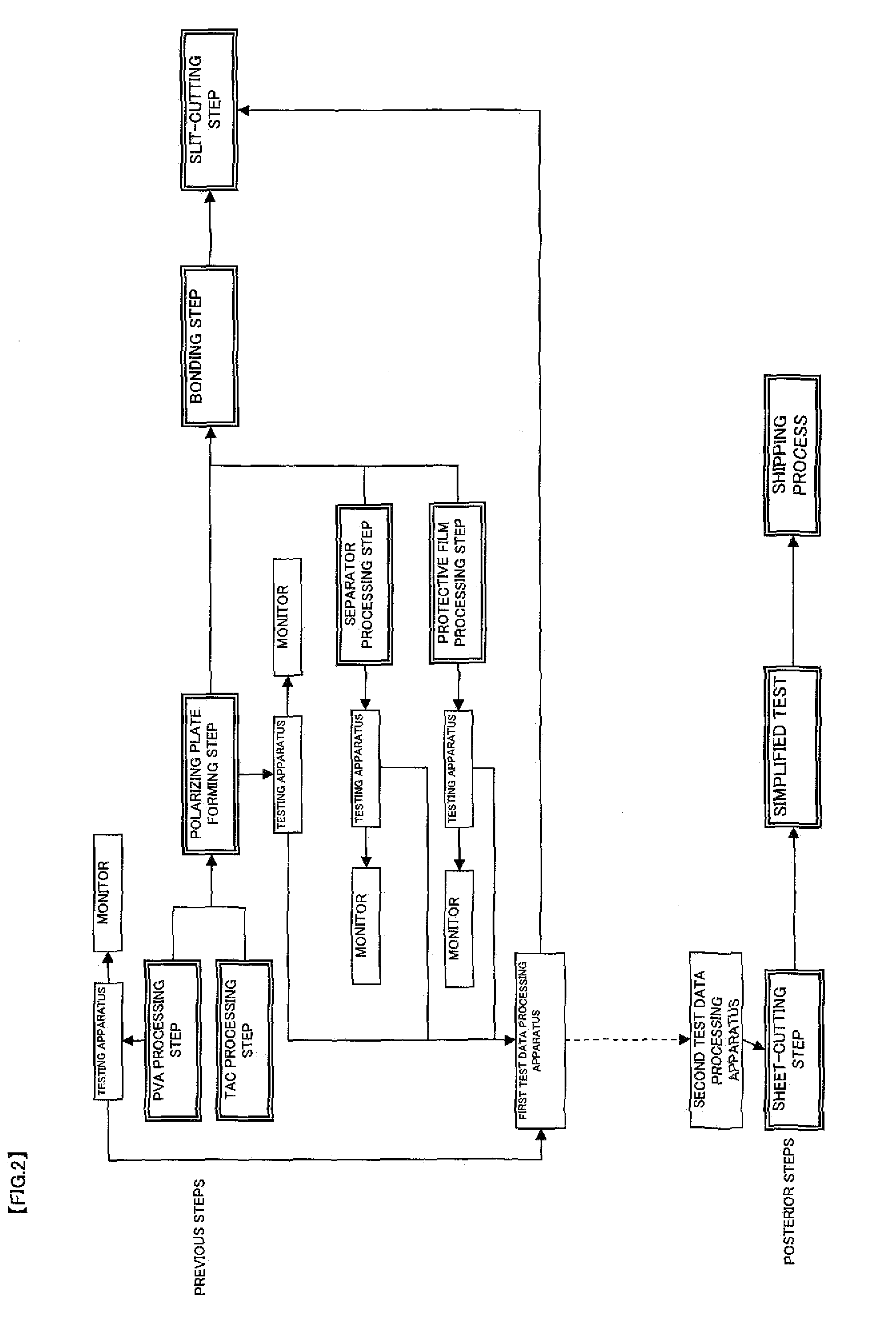 Apparatus for testing defects of sheet-shaped product having optical film, apparatus for processing test data thereof, apparatus for cutting the same, and production thereof