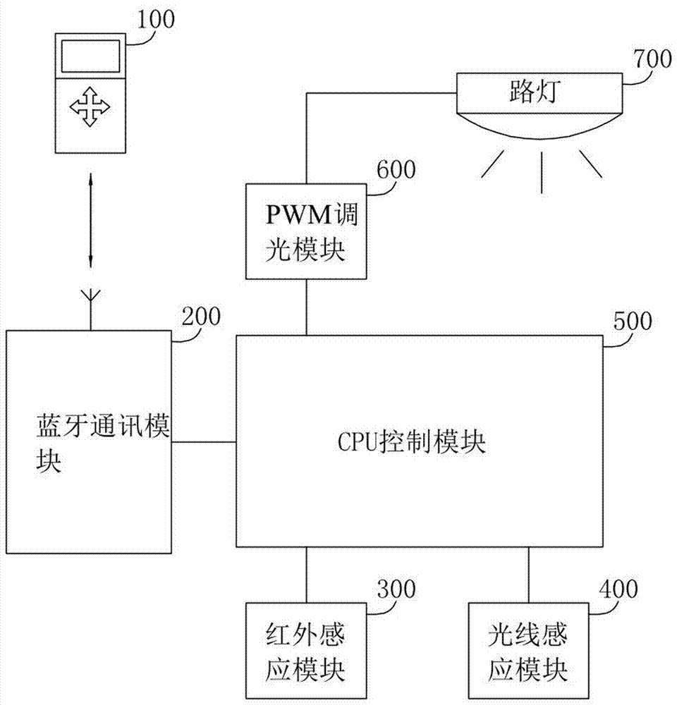 Intelligent street lamp lighting system