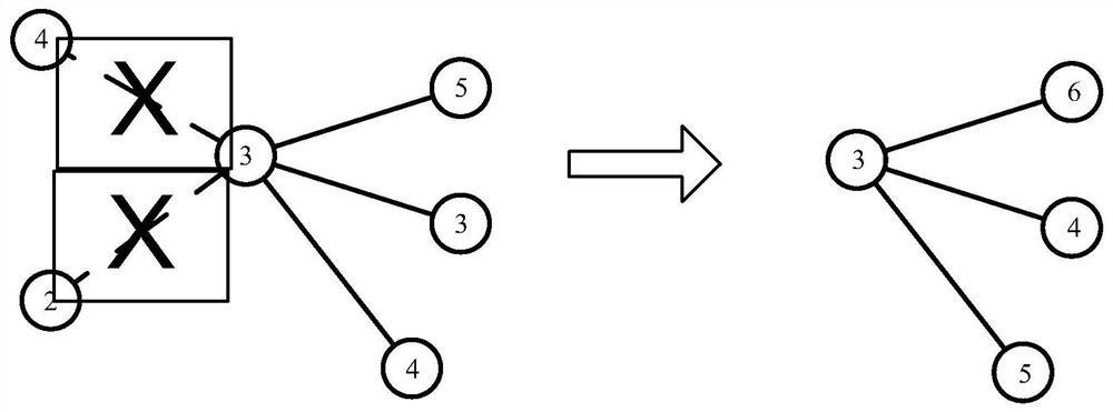 A Dynamic Network Layout Acceleration Method