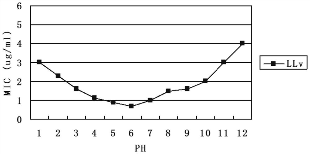 A method for expressing antibacterial peptides by using sumo fusion