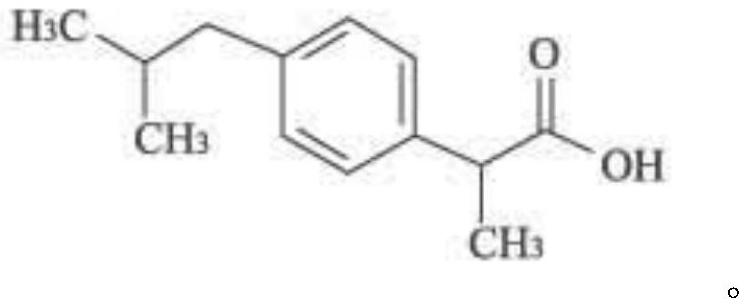 A kind of ibuprofen pharmaceutical preparation composition and preparation method thereof