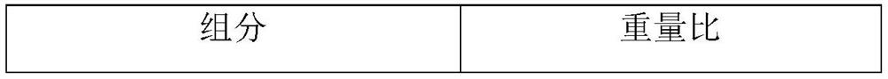 A kind of ibuprofen pharmaceutical preparation composition and preparation method thereof