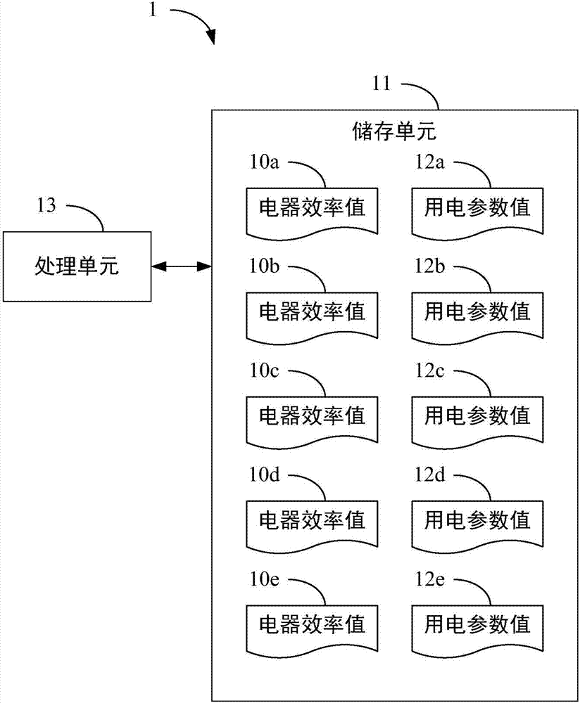 Electricity usage suggestion device and method