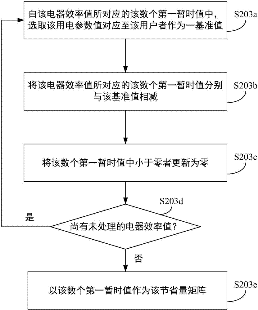 Electricity usage suggestion device and method