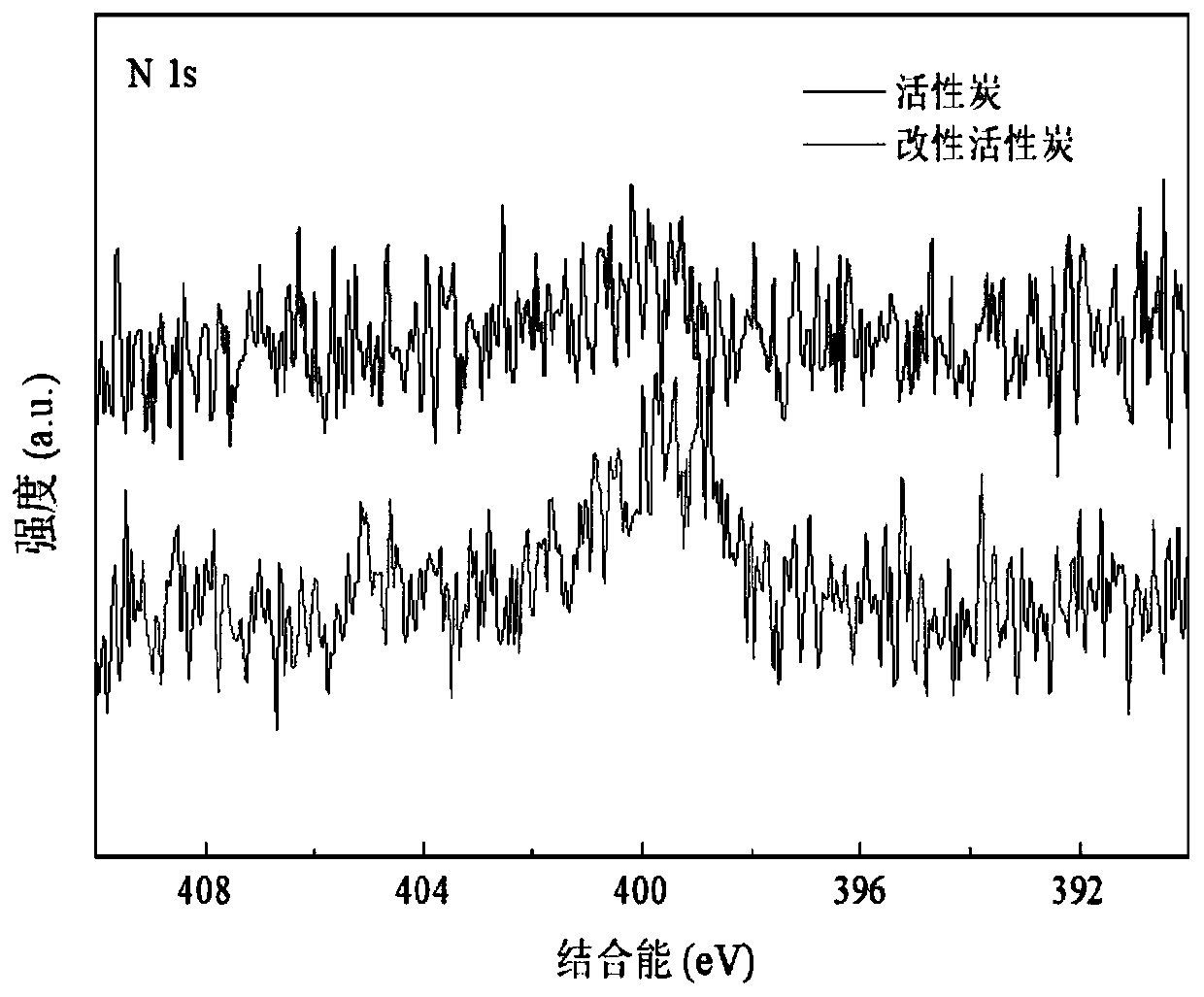 Modified activated carbon for adsorbing phenol as well as preparation method and application thereof