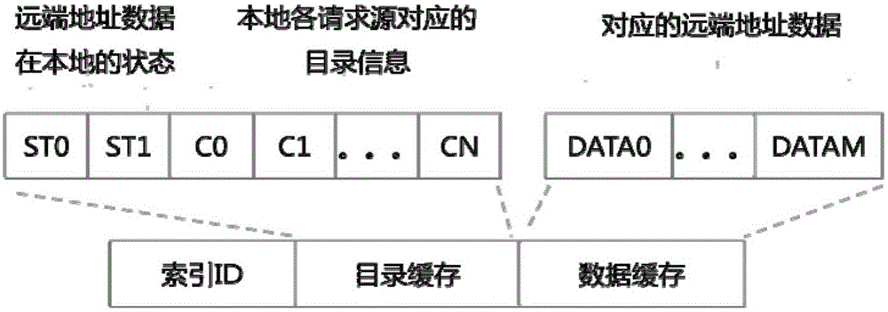 Method and system for conducting consistency processing on caches with catalogues of far-end agent