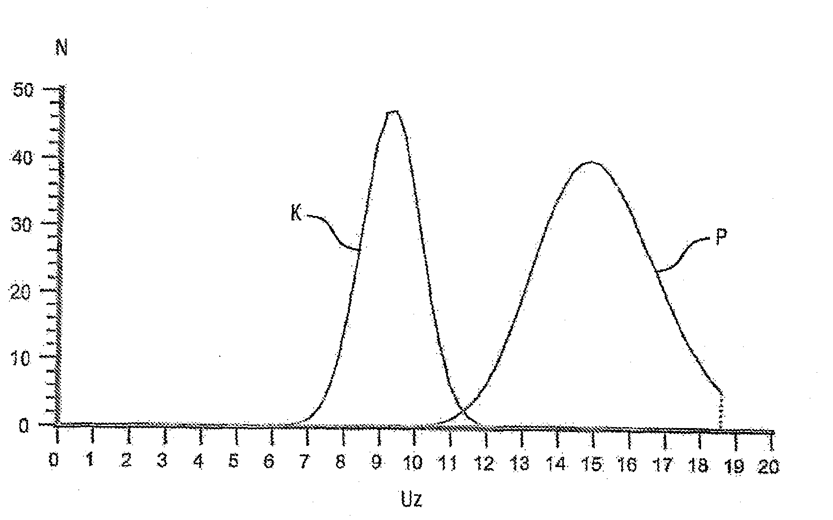 Method for operating a gas discharge lamp and gas discharge lamp system