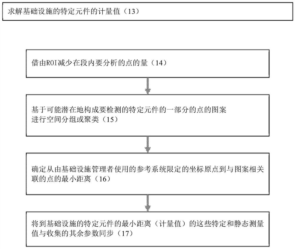 Method for on-site and real-time collection and processing of geometric parameters of railway lines