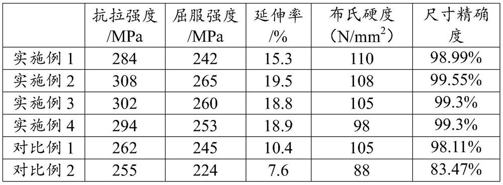 Preparation method for motor shell aluminum profile, motor shell and motor