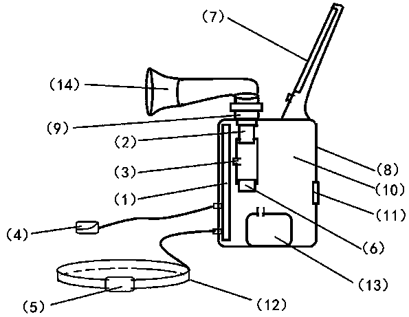 Intelligent respiratory training system based on cooperation of multiple monitoring units