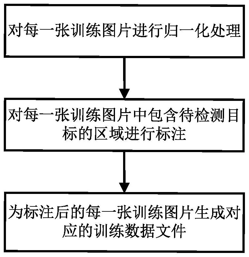 Safety protection equipment identification method based on autonomous learning strategy and storage medium