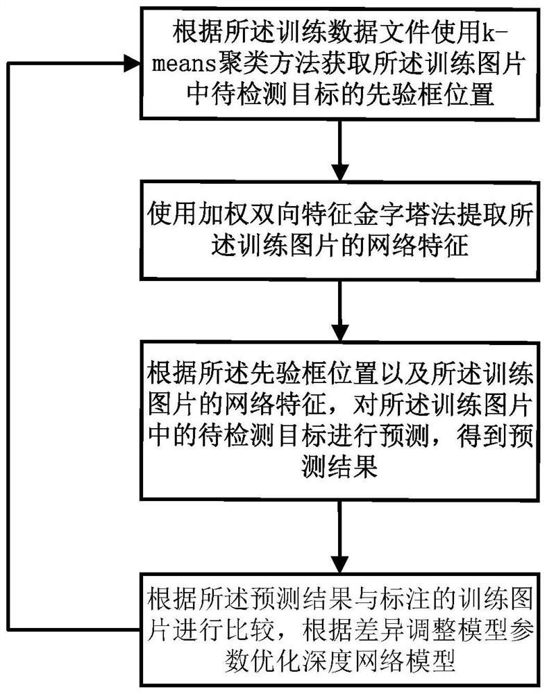 Safety protection equipment identification method based on autonomous learning strategy and storage medium