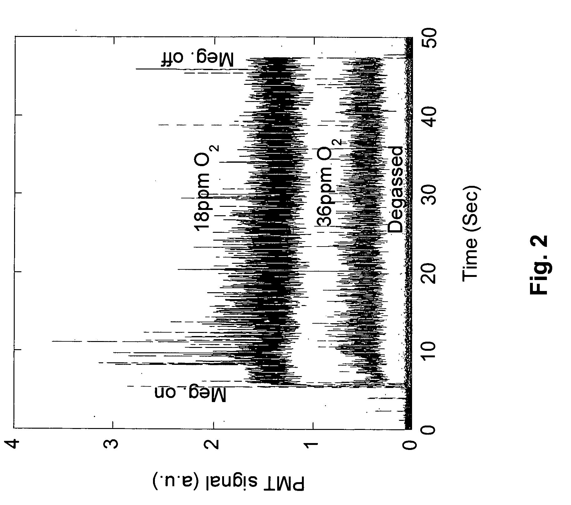 Method and apparatus for controlled transient cavitation