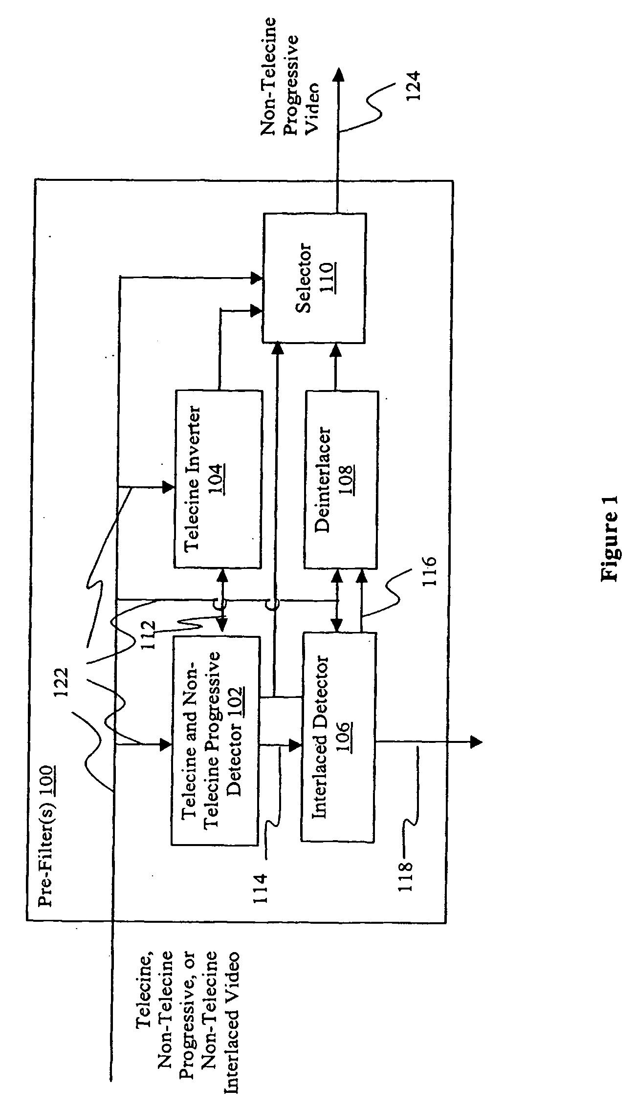 Automatic deinterlacing and inverse telecine