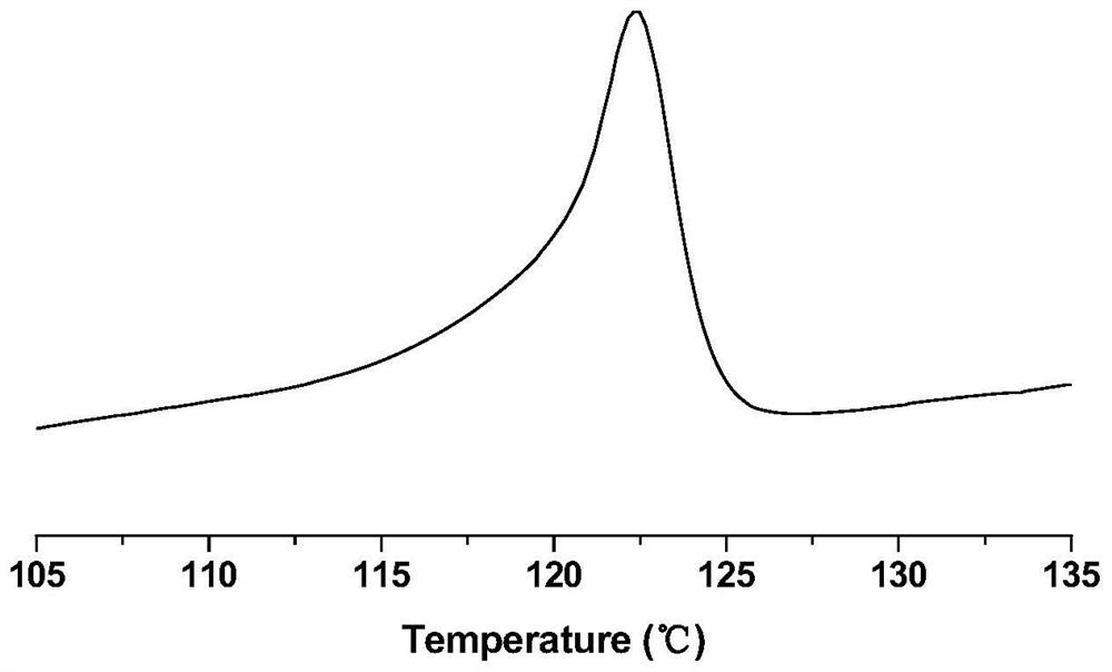 A kind of α-sulfonic acid-β-diimine nickel complex, its preparation method and its application in catalytic olefin polymerization