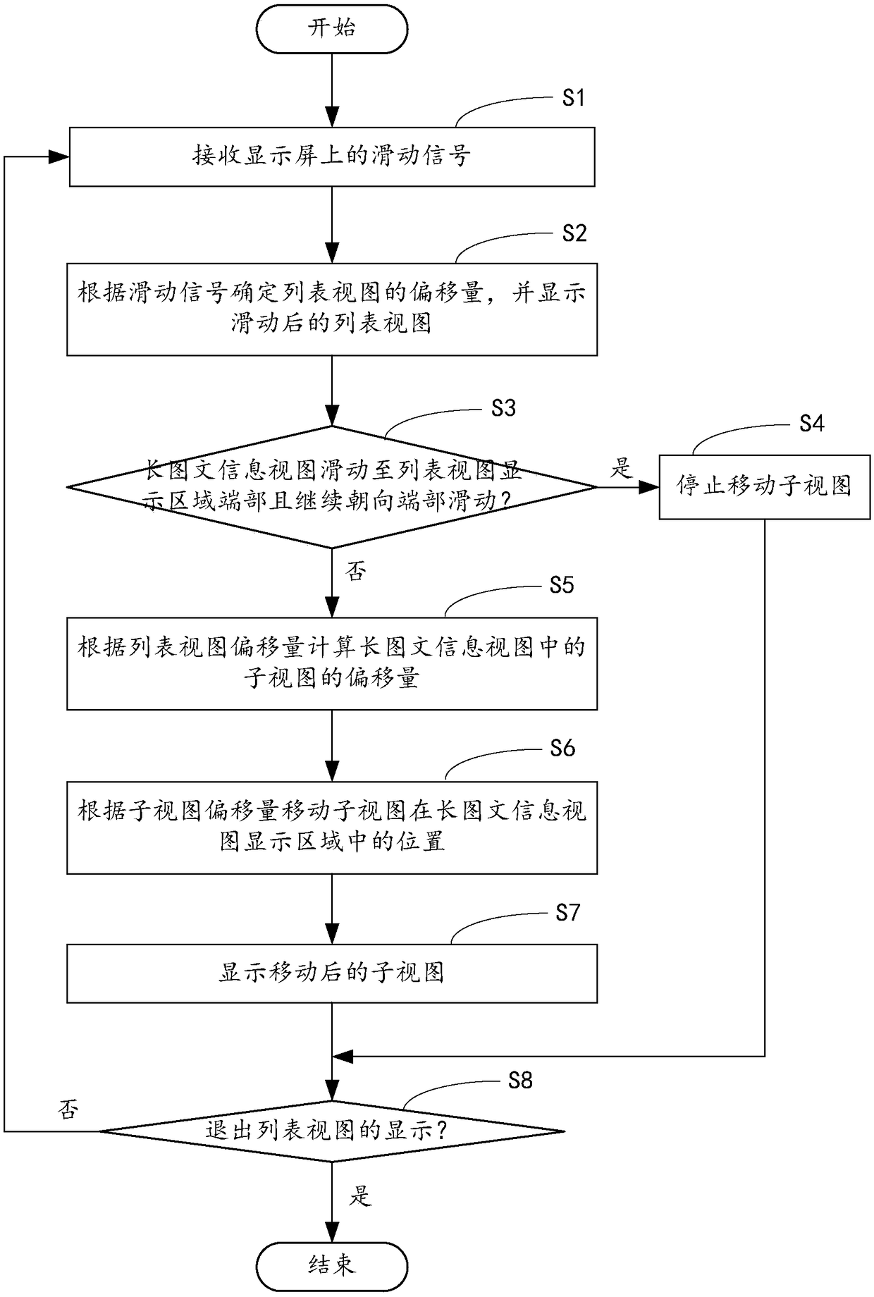 Long picture and text information display method, computer device, and computer-readable storage medium