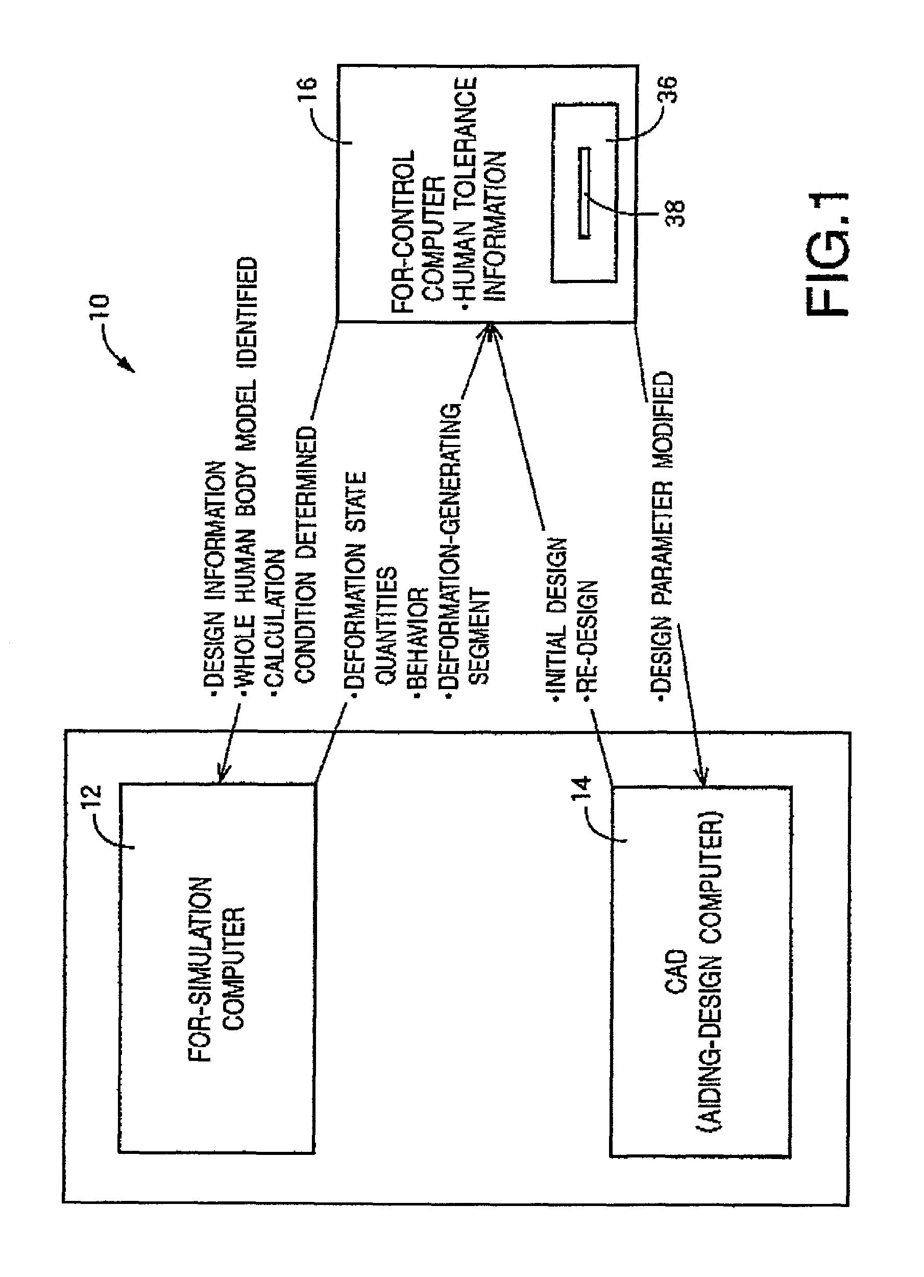 Method and system for analyzing behavior of whole human body by simulation using whole human body