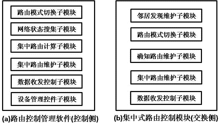 Method for performing centralized routing control in distributed communication network