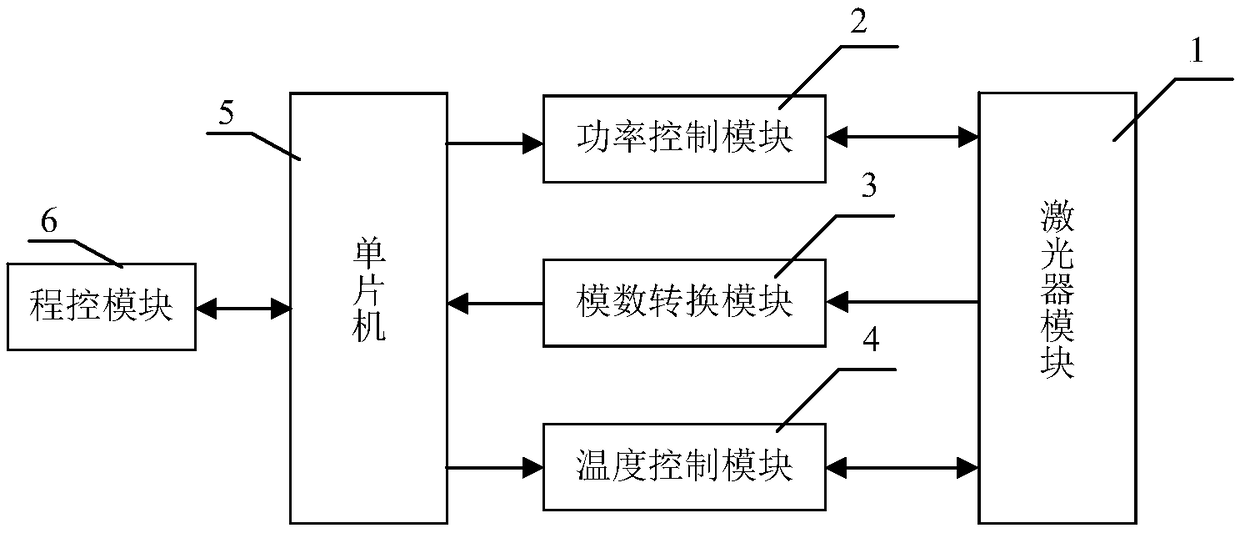 Program control type high-efficiency laser pumping source module