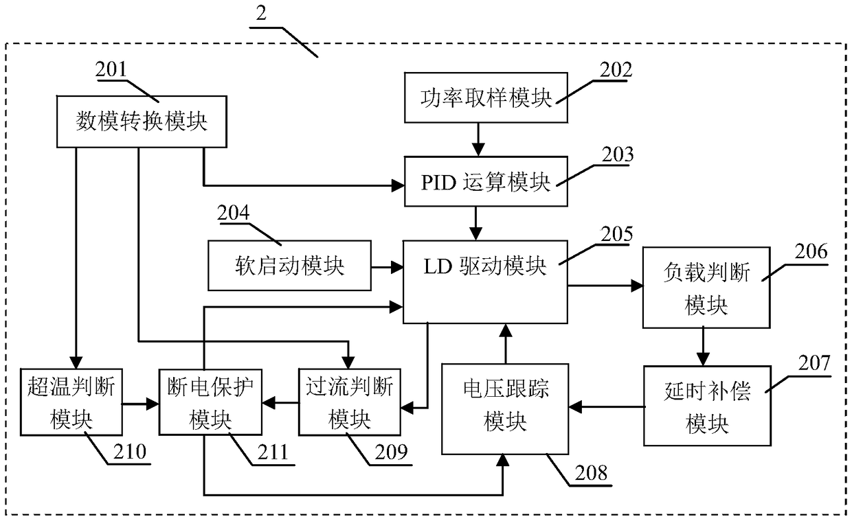 Program control type high-efficiency laser pumping source module