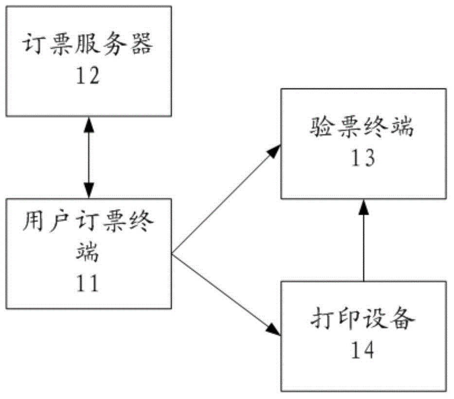 Ticket booking and checking system and ticket booking and checking method thereof