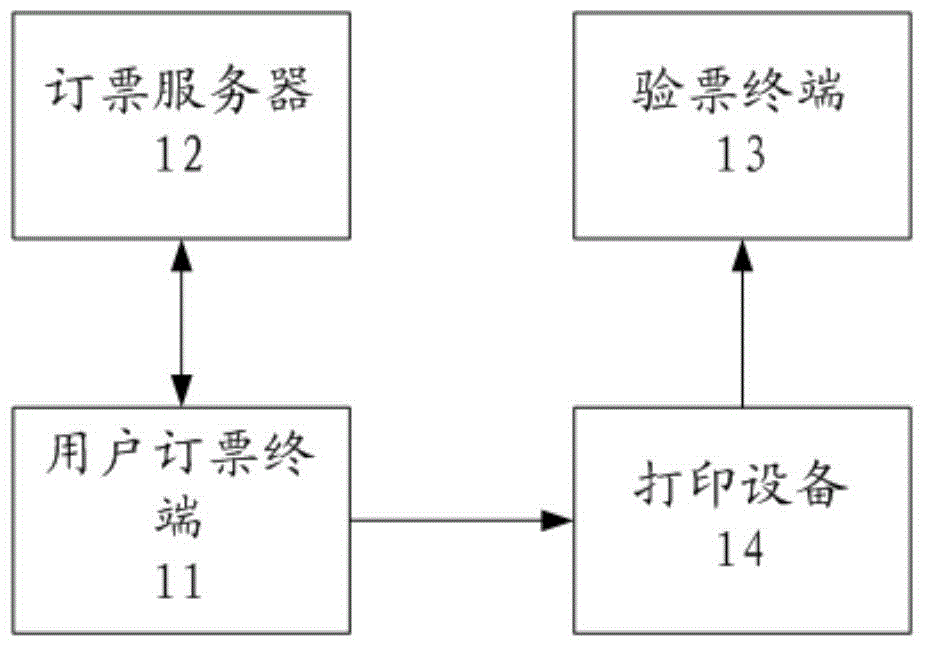 Ticket booking and checking system and ticket booking and checking method thereof