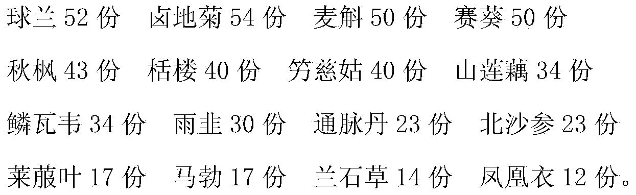 Chinese herbal preparation for treating infantile pneumonia and preparation method thereof