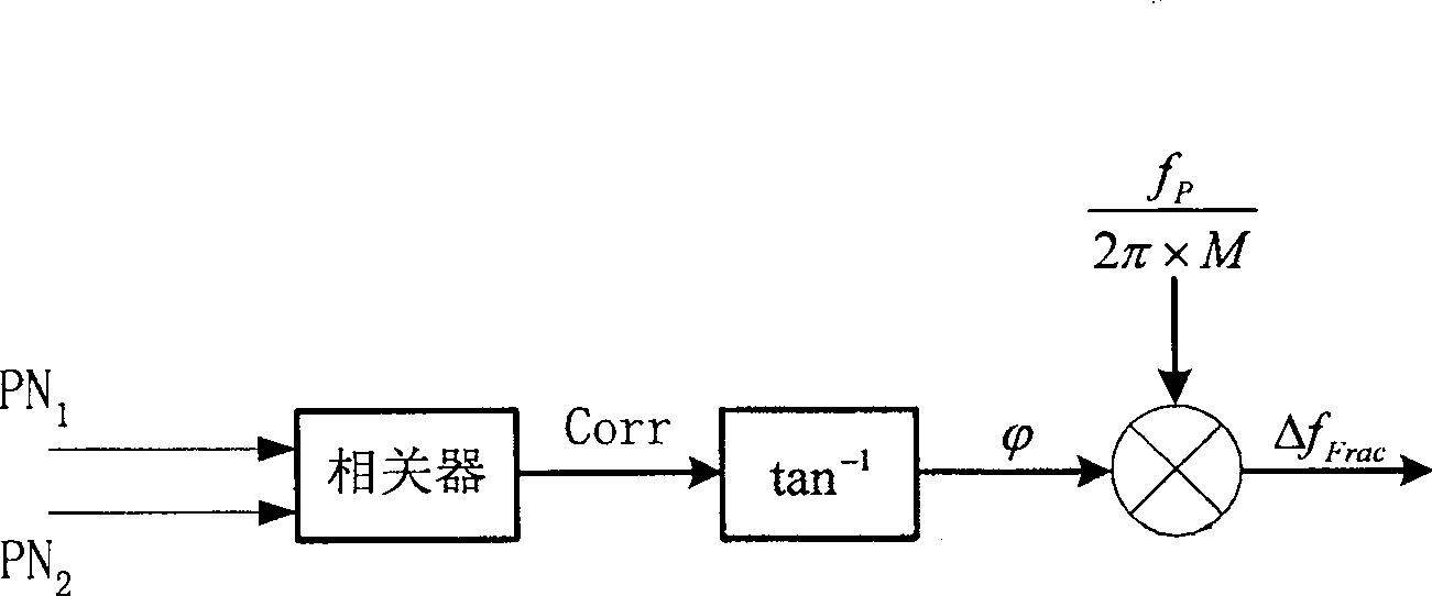 Method for adapting single frequency net in digital broadcasting satellite system