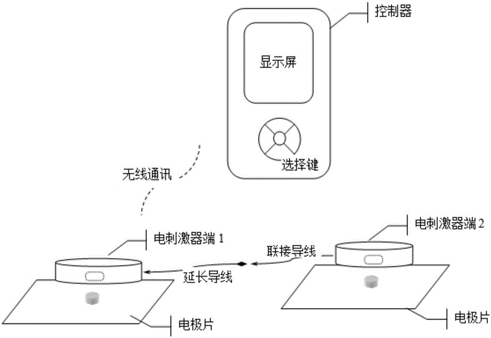 An interactive handheld human therapy device