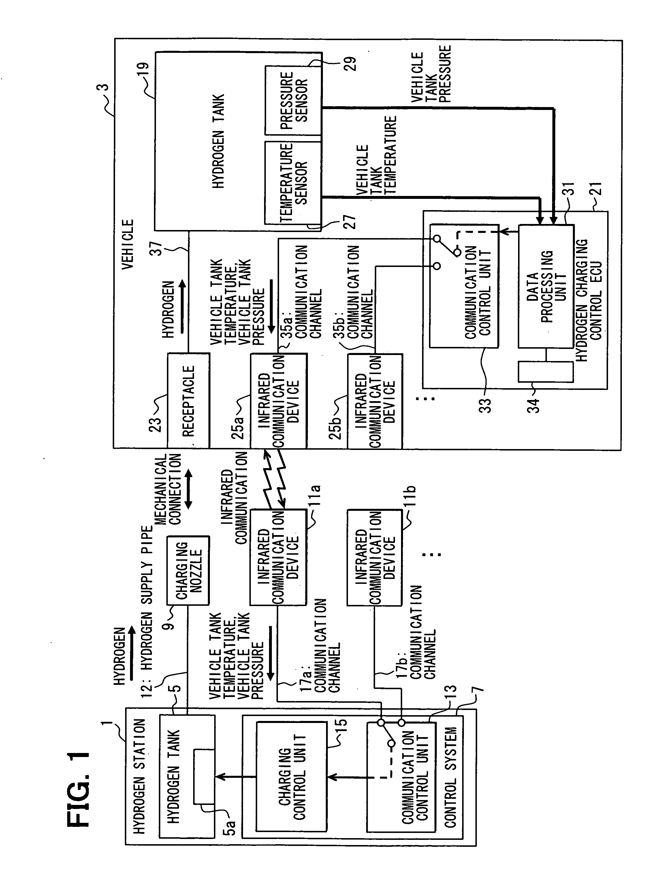 Fluid charging system, movable object, supply facilitly, and method for controlling fluid charge