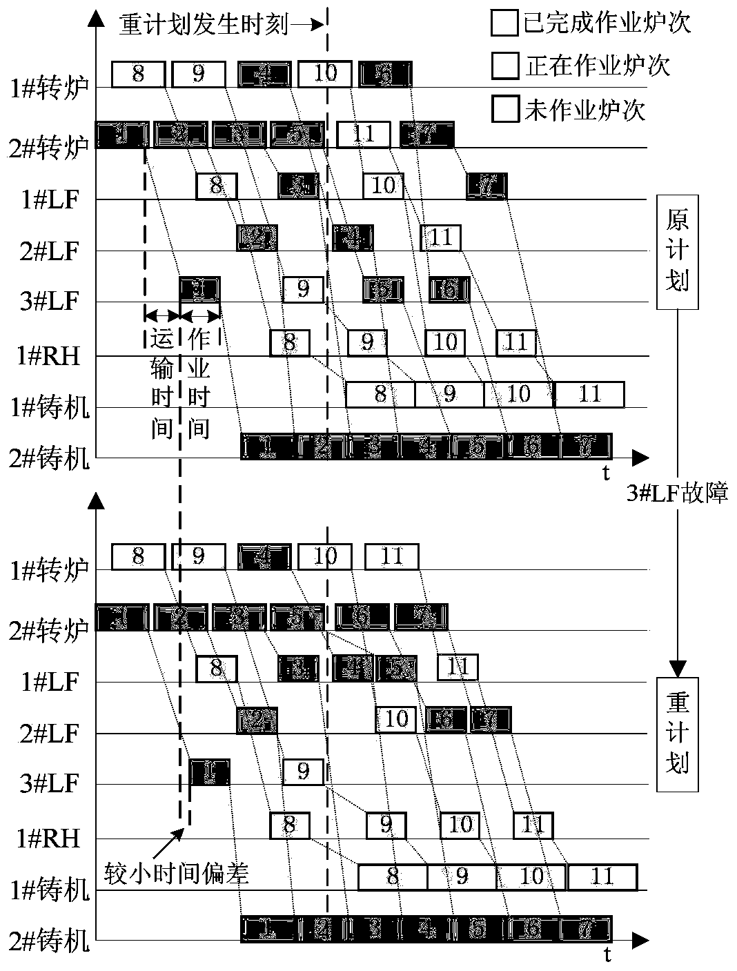 Rescheduling method and rescheduling system of steel making and continuous casting on basis of genetic algorithm