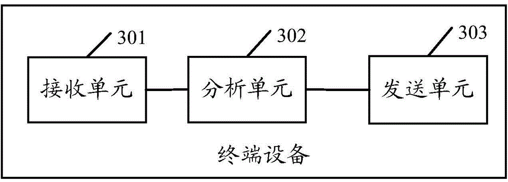 Switching method for vehicle driving mode, and terminal device