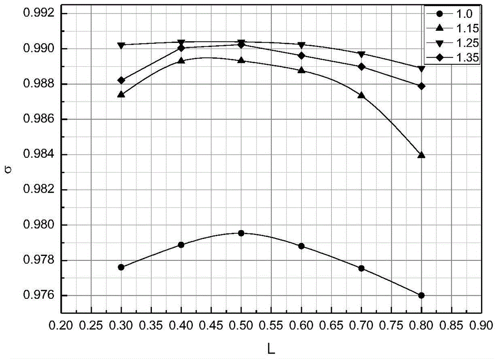 Half split hierarchical S-shaped air inlet channel design method