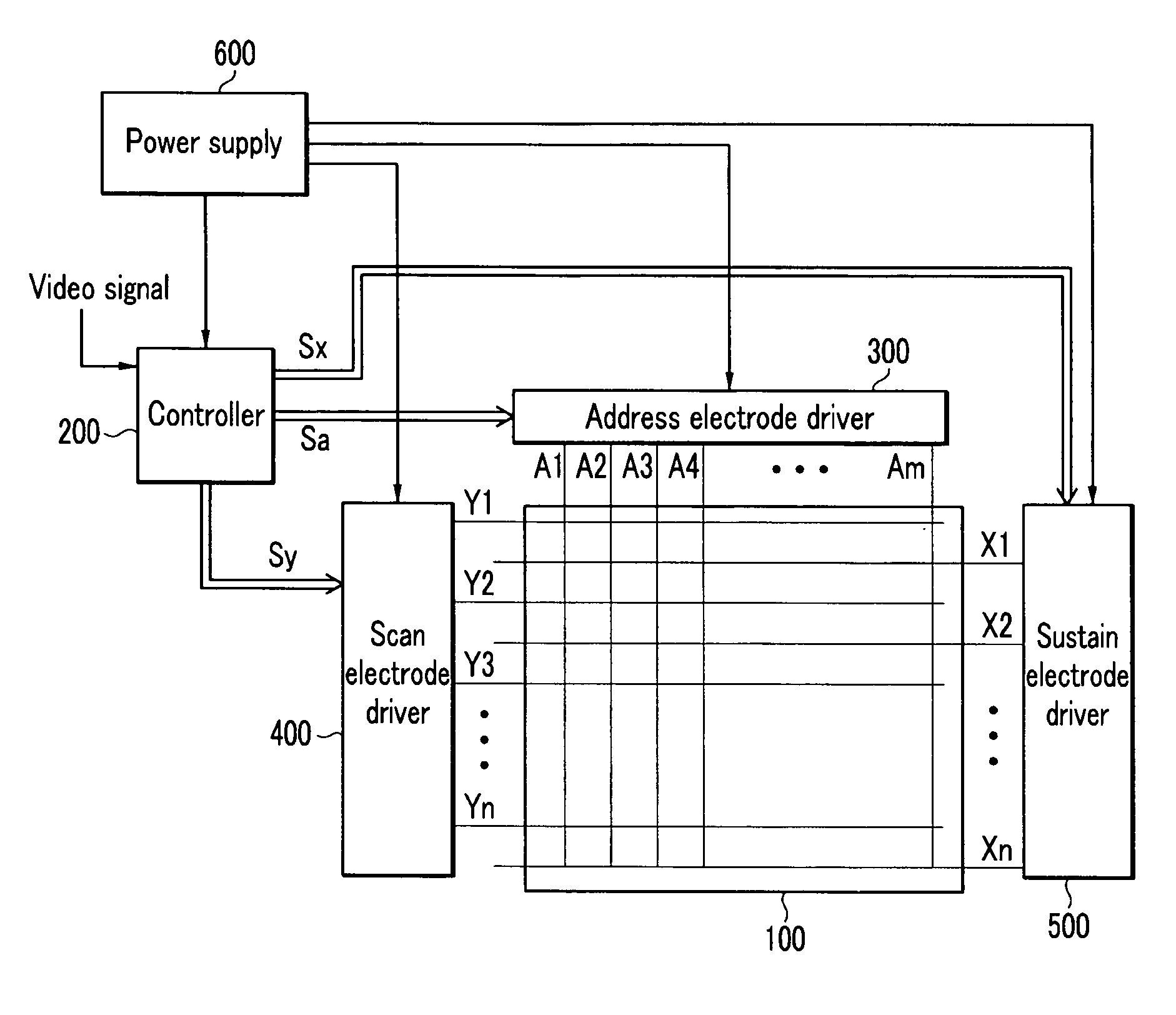 Plasma display device and driving apparatus and method thereof