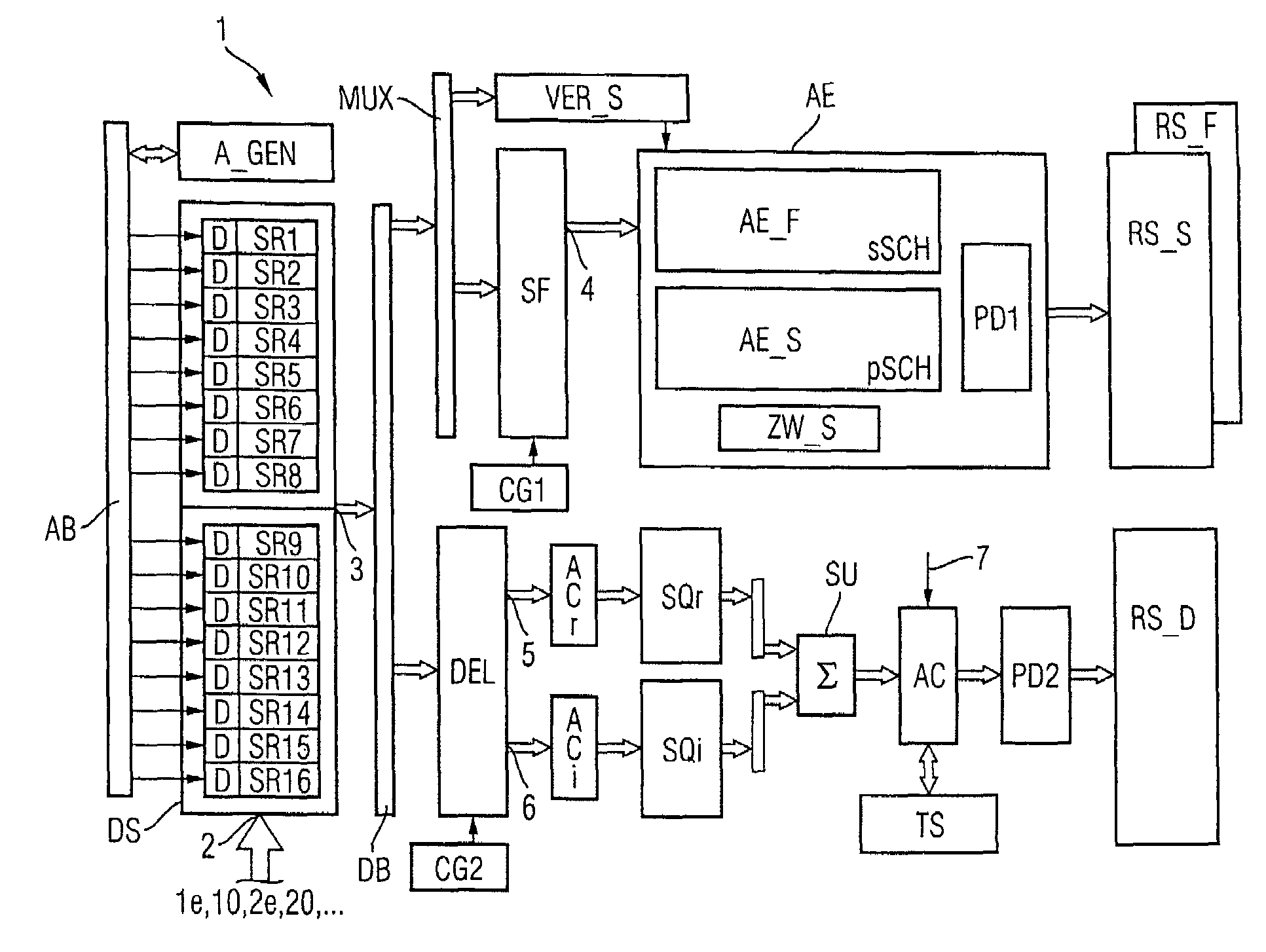 Method and device for carrying out a plurality of correlation procedures in a mobile telephony environment