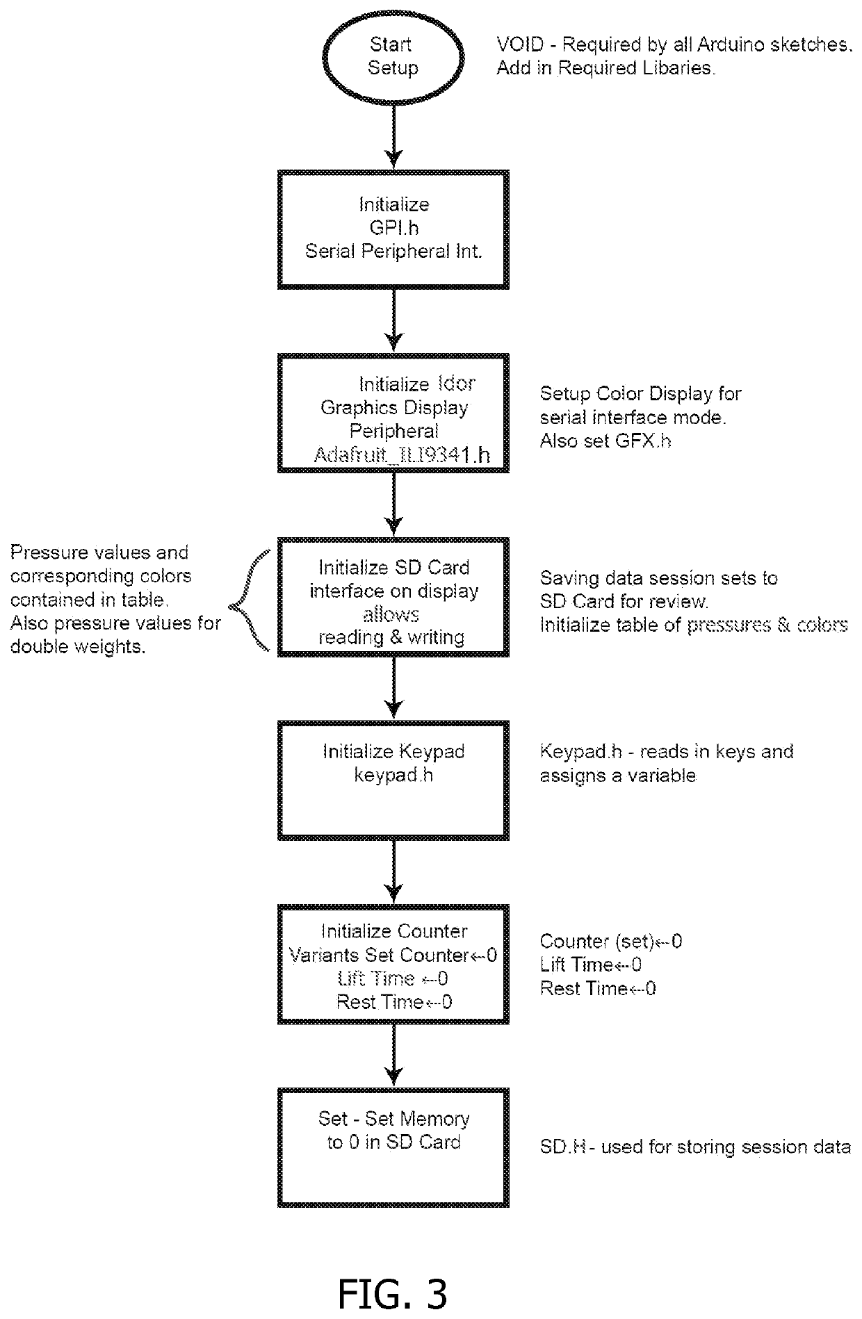 Lung Exercise Measurement Device and Method