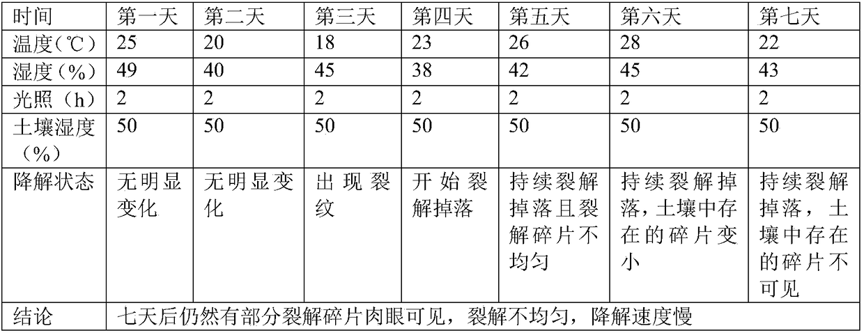 Degradable master batch, plastic film comprising same and preparation method of plastic film