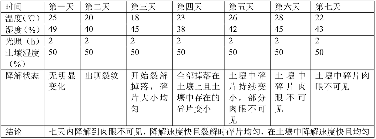 Degradable master batch, plastic film comprising same and preparation method of plastic film