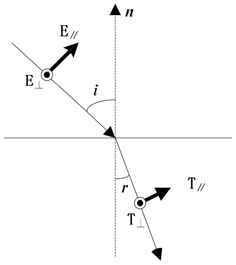 A Sun Vector Calculation Method Based on Underwater Polarization Distribution Mode