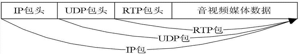 Audio and video synchronizing method in network monitoring system