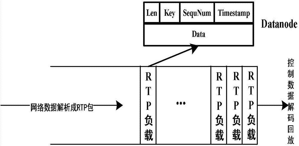 Audio and video synchronizing method in network monitoring system