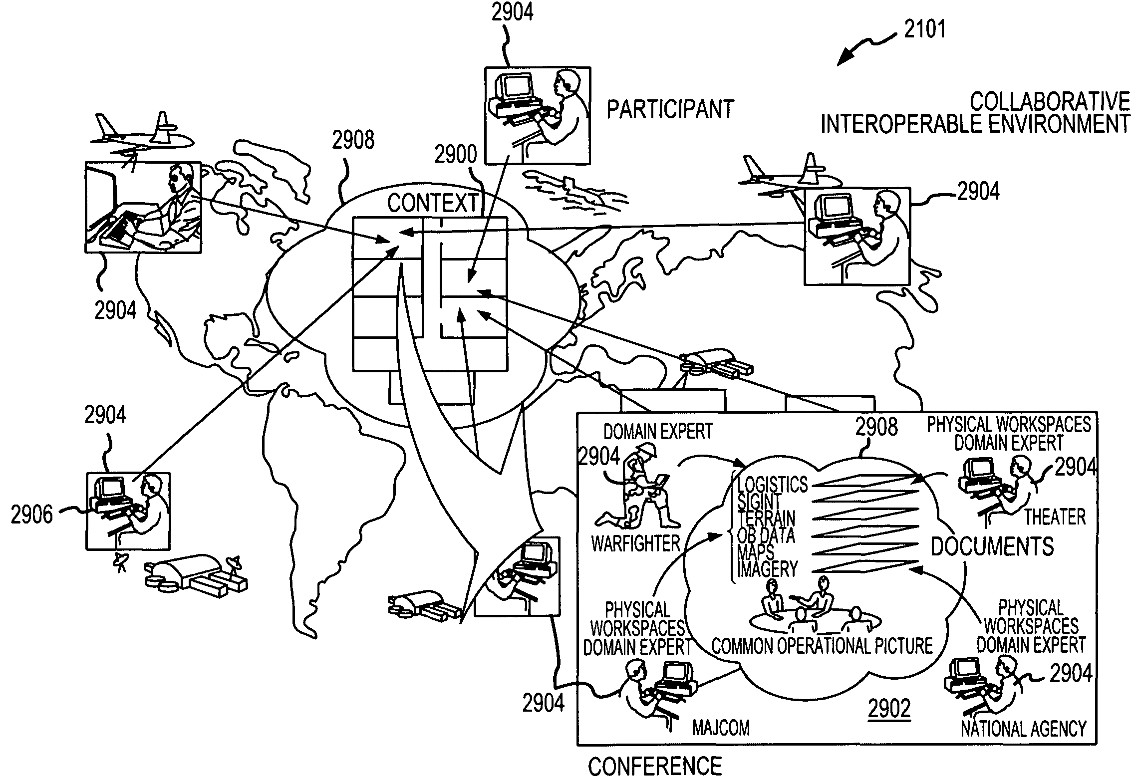 Information aggregation, processing and distribution system