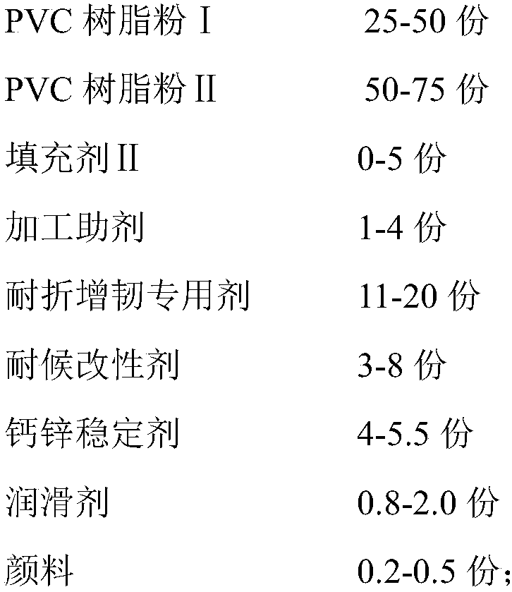 PVC foamed fold-proof plate and preparation method thereof